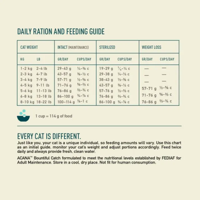 Acana Cat Adult Bountiful Catch