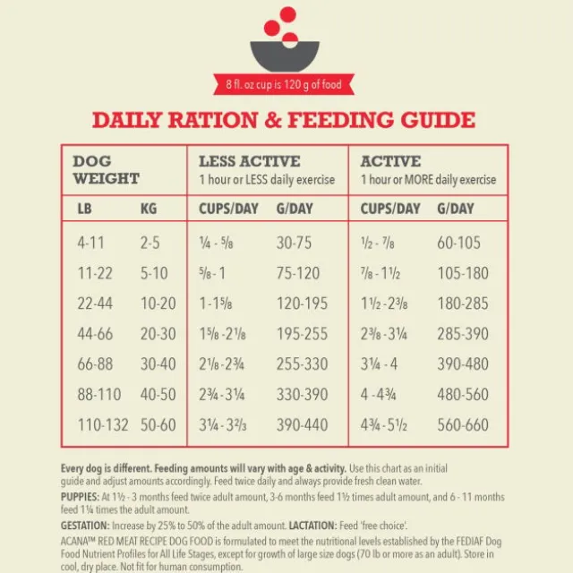 Acana Dog Classic Red