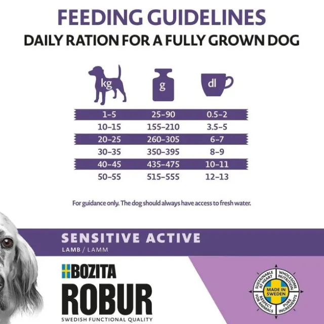 Bozita Robur Sensitive Grain Free Active