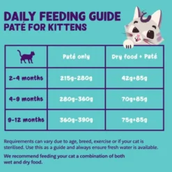 Edgard & Cooper Cat Kitten Paté Duck/Chicken 85g