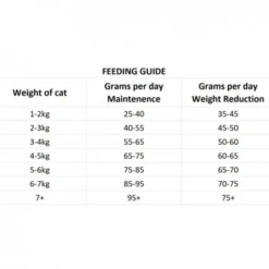 Nutrima Cat Adult Digestion