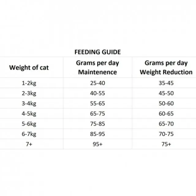 Nutrima Cat Adult Digestion