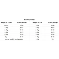 Nutrima Cat Kitten / Adult