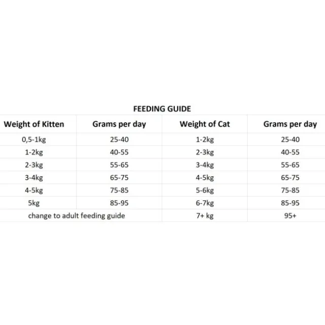 Nutrima Cat Kitten / Adult