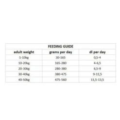 Nutrima Dog Adult Digestion