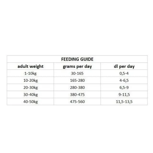 Nutrima Dog Adult Digestion
