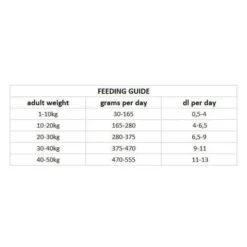 Nutrima Dog Adult Hypoallergenic