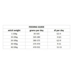 Nutrima Dog Adult Hypoallergenic
