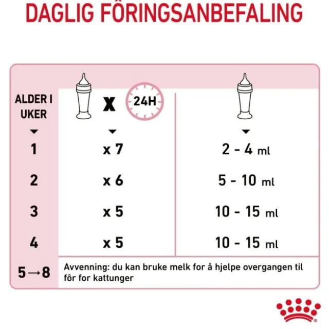 Royal Canin Babycat Milk melk til kattunge
