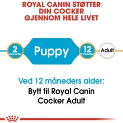 Royal Canin Cocker Puppy tørrfôr til hundvalp