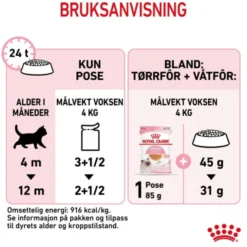 Royal Canin Kitten Jelly våtfôr til kattunge 12x85g