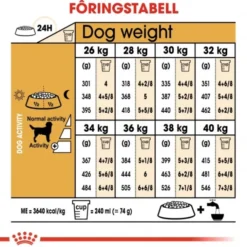 Royal Canin Labrador Retriever Adult tørrfôr til hund