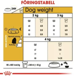 Royal Canin Maltese Adult tørrfôr til hund