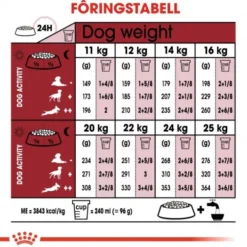 Royal Canin Medium Adult tørrfôr til hund