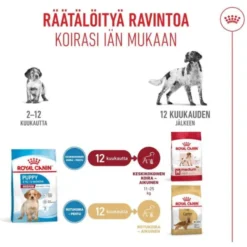 Royal Canin Medium Puppy tørrfôr til valp