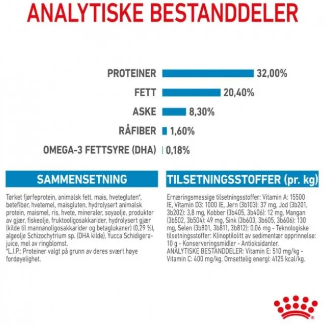 Royal Canin Medium Puppy tørrfôr til valp