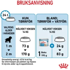 Royal Canin Medium Starter tørrfôr til hund og valp