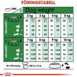 Royal Canin Mini Adult 8+ tørrfôr til hund