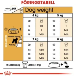 Royal Canin Miniature Schnauzer Adult tørrfôr til hund