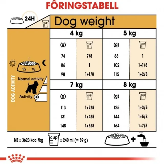 Royal Canin Miniature Schnauzer Adult tørrfôr til hund