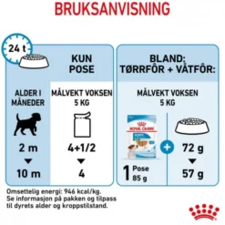 Royal Canin Mini Puppy våtfôr til valp 12x85g