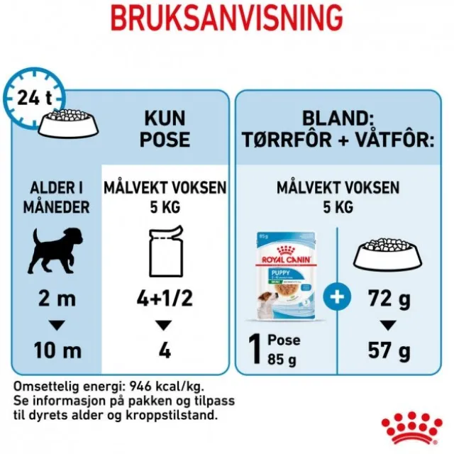Royal Canin Mini Puppy våtfôr til valp 12x85g