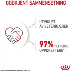 Royal Canin Mini Puppy våtfôr til valp 12x85g
