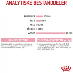 Royal Canin Mother & Babycat Mousse