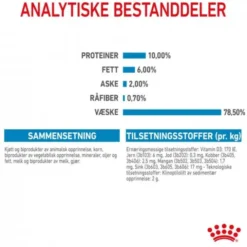 Royal Canin Mother & Babydog Starter Mousse våtfôr til hund og valp