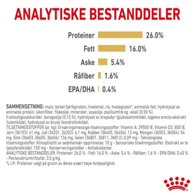 Royal Canin Pomeranian Adult tørrfôr til hund