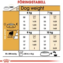 Royal Canin Pug Adult tørrfôr til hund