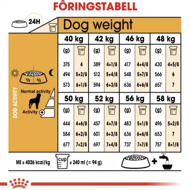 Royal Canin Rottweiler Adult tørrfôr til hund