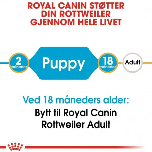 Royal Canin Rottweiler Puppy tørrfôr til hundvalp