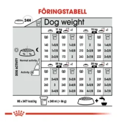 Royal Canin Sterilised Medium Adult tørrfôr til hund