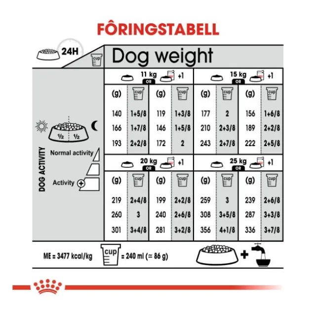 Royal Canin Sterilised Medium Adult tørrfôr til hund