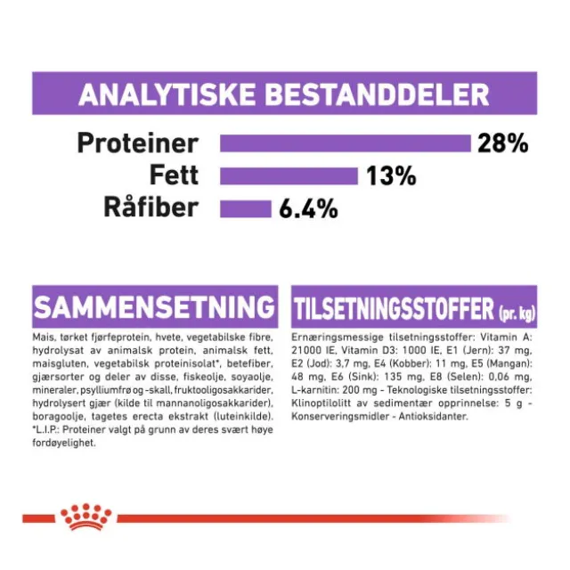 Royal Canin Sterilised Medium Adult tørrfôr til hund