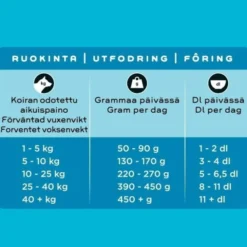 SMAAK Puppy Chicken